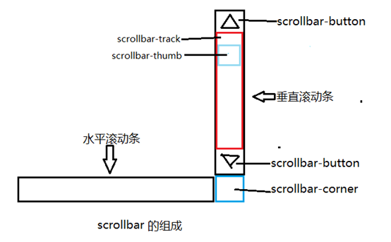 广西壮族自治区网站建设,广西壮族自治区外贸网站制作,广西壮族自治区外贸网站建设,广西壮族自治区网络公司,深圳网站建设教你如何自定义滚动条样式或者隐藏