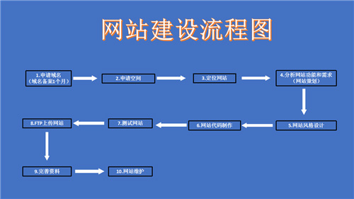 广西壮族自治区网站建设,广西壮族自治区外贸网站制作,广西壮族自治区外贸网站建设,广西壮族自治区网络公司,深圳网站建设的流程。